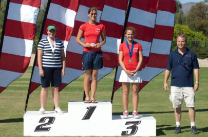 Champions - Qualification